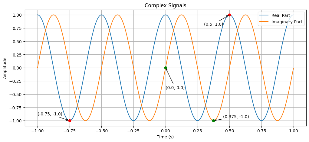 Complex signal (Task 1-1-3)