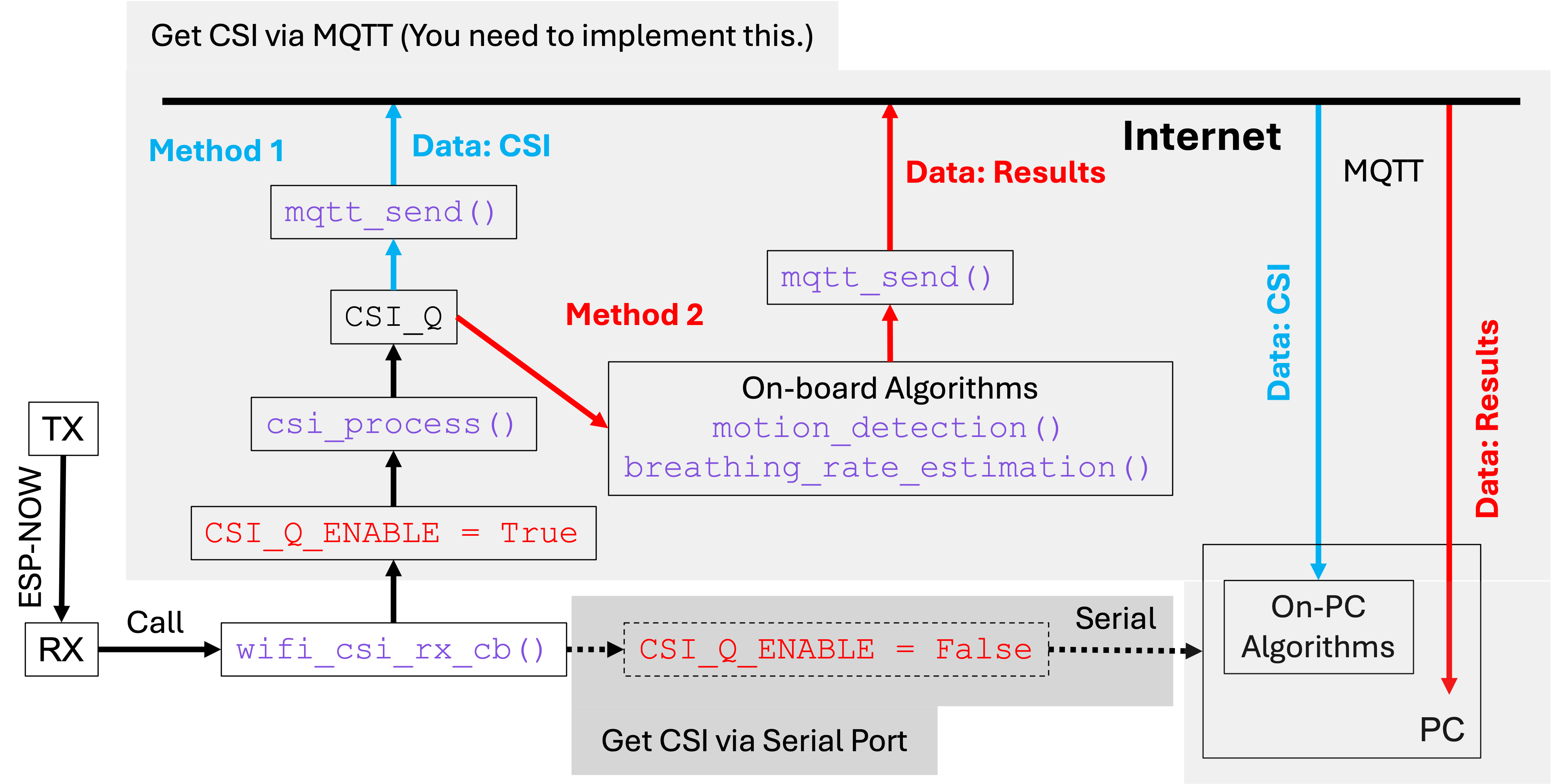 Diagram of functions in TX app_main.c