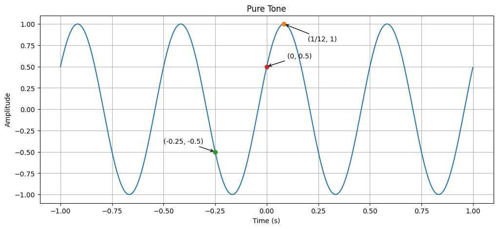 Pure Tone (Task 1-1-1)